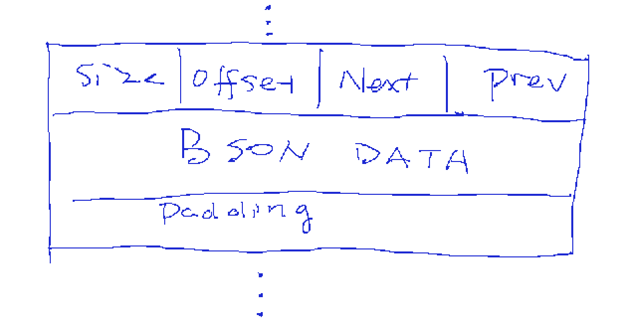 MongoDB的存储结构及对空间使用率的影响插图1