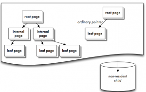 0102-zyd-MongoDB WiredTiger存储引擎实现原理-2