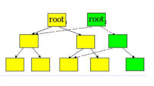 0102-zyd-MongoDB WiredTiger存储引擎实现原理-3