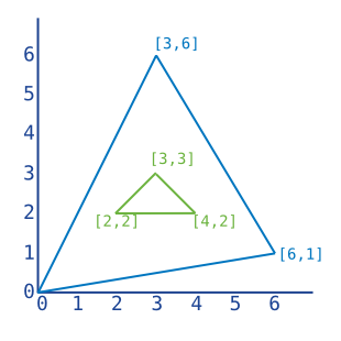 Diagram of a Polygon with internal ring.