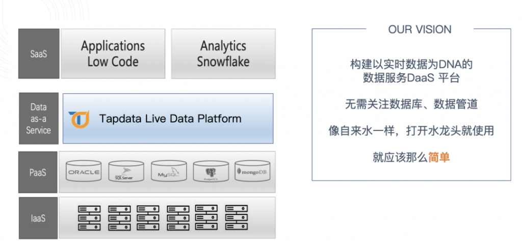 资源分享| Tapdata 的 2.0 版 ，开源的 Live Data Platform 现已发布 | MongoDB中文社区